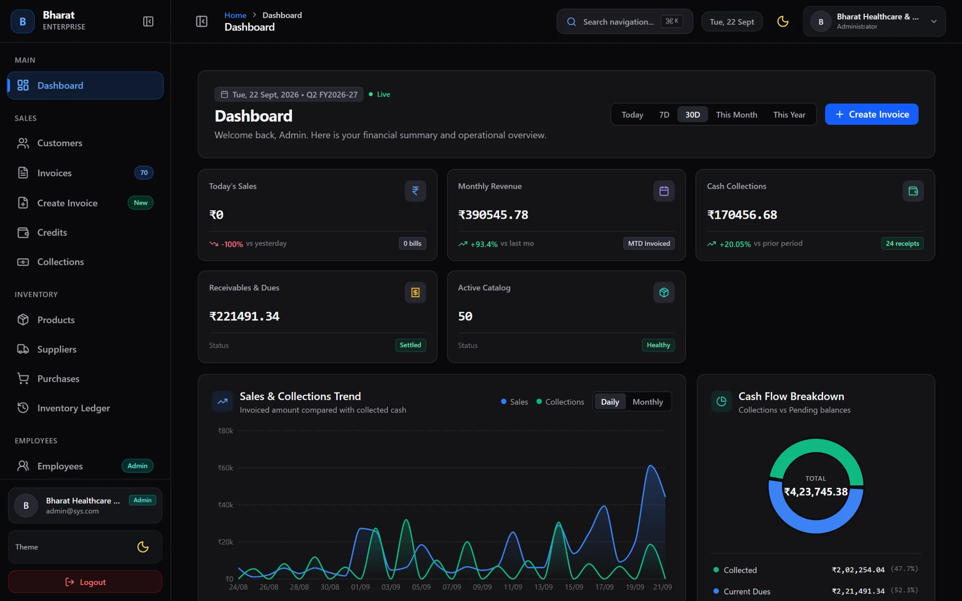 Bharat Enterprise executive dashboard showing revenue, collections, receivables and inventory metrics